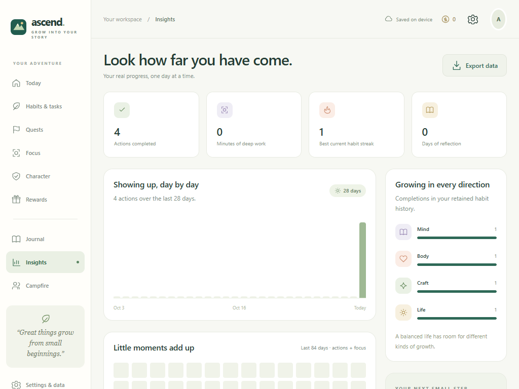 Tablet activity charts from actual recorded check-ins.