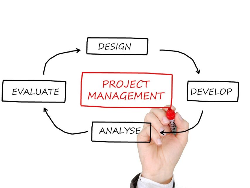 PMS-In-Project-Management