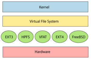 vfat-vs-ext4