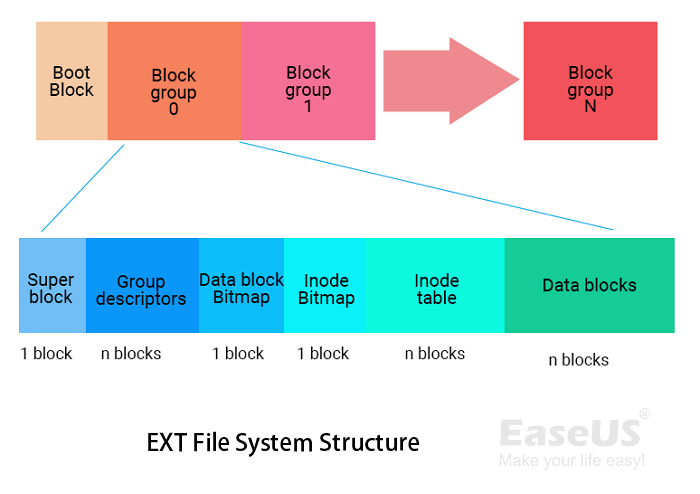 EXT4-Vs-NTFS