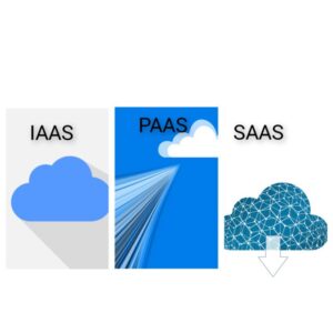 IaaS, PaaS, SaaS Examples